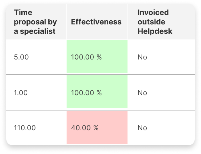 https://www.cdesk.pl/wp-content/uploads/2025/09/Softverovy-support.png